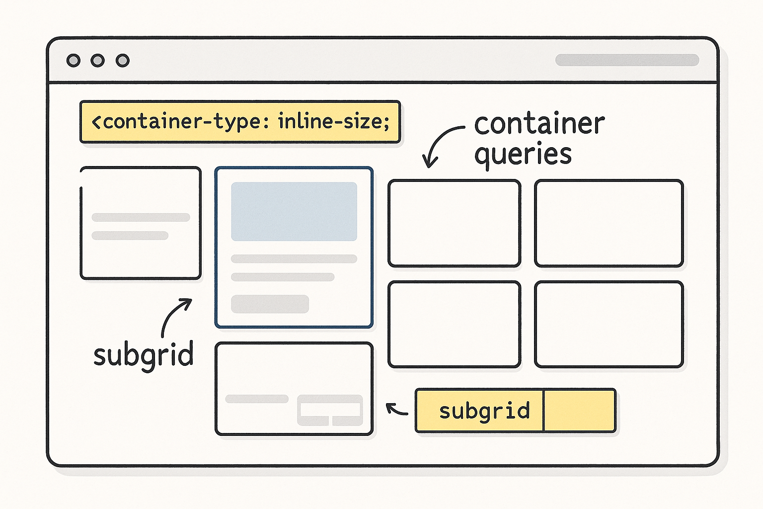 Responsive Layouts in 2025: Container Queries, Subgrid, and Fluid Type