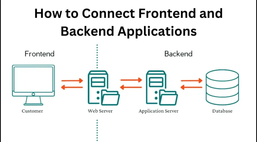 Backends for Frontends (BFF): Designing Client-Shaped APIs Without the Glue-Code Graveyard