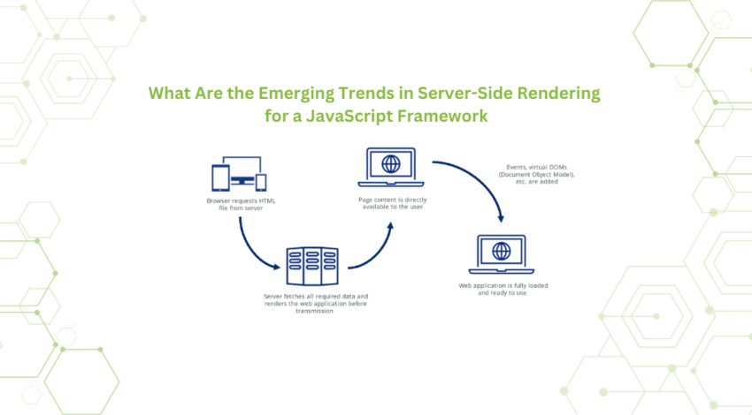 Server Actions and Mutations in Modern SSR Frameworks: A Practical Handbook