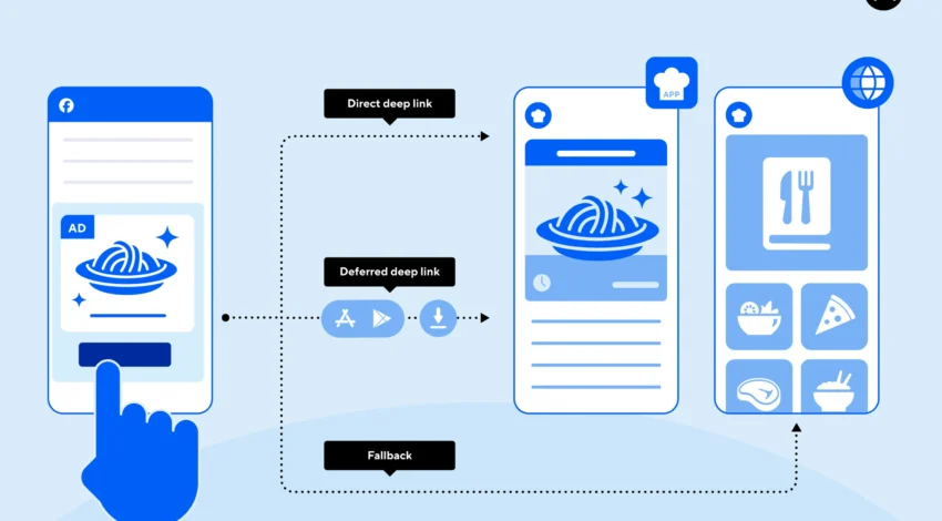 Deep Linking That Works: Universal Links, App Links, and Routing