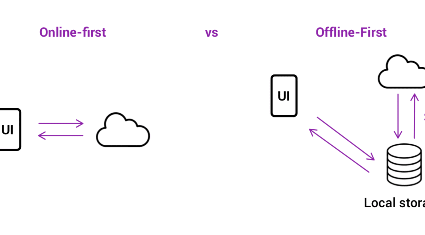 Offline-First Mobile Architecture in 2025: Sync, Conflicts, and Background Reliability